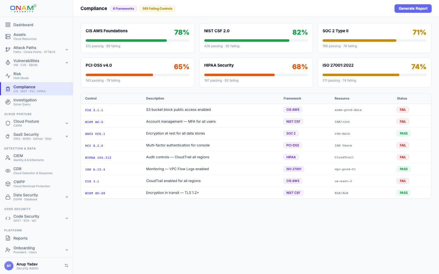 The Compliance view in the Onam console (demo account)
