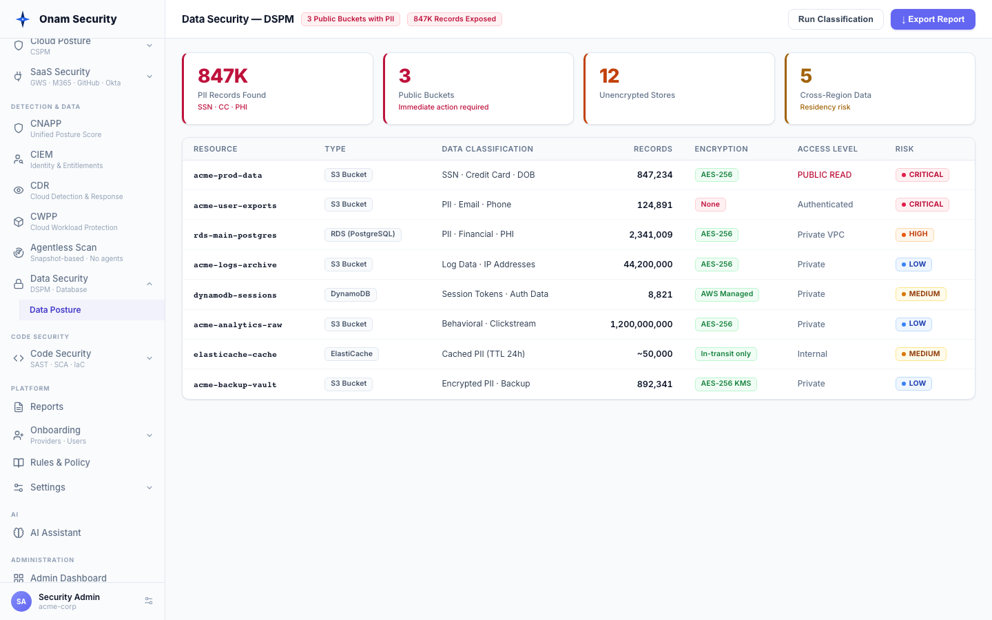 The data security view in the Onam console (demo account)